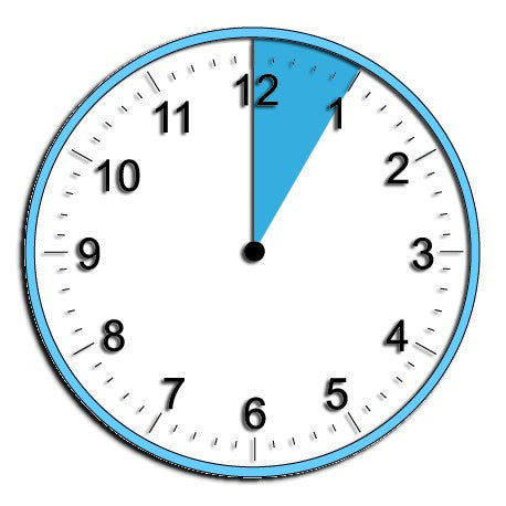 Service labor per hour