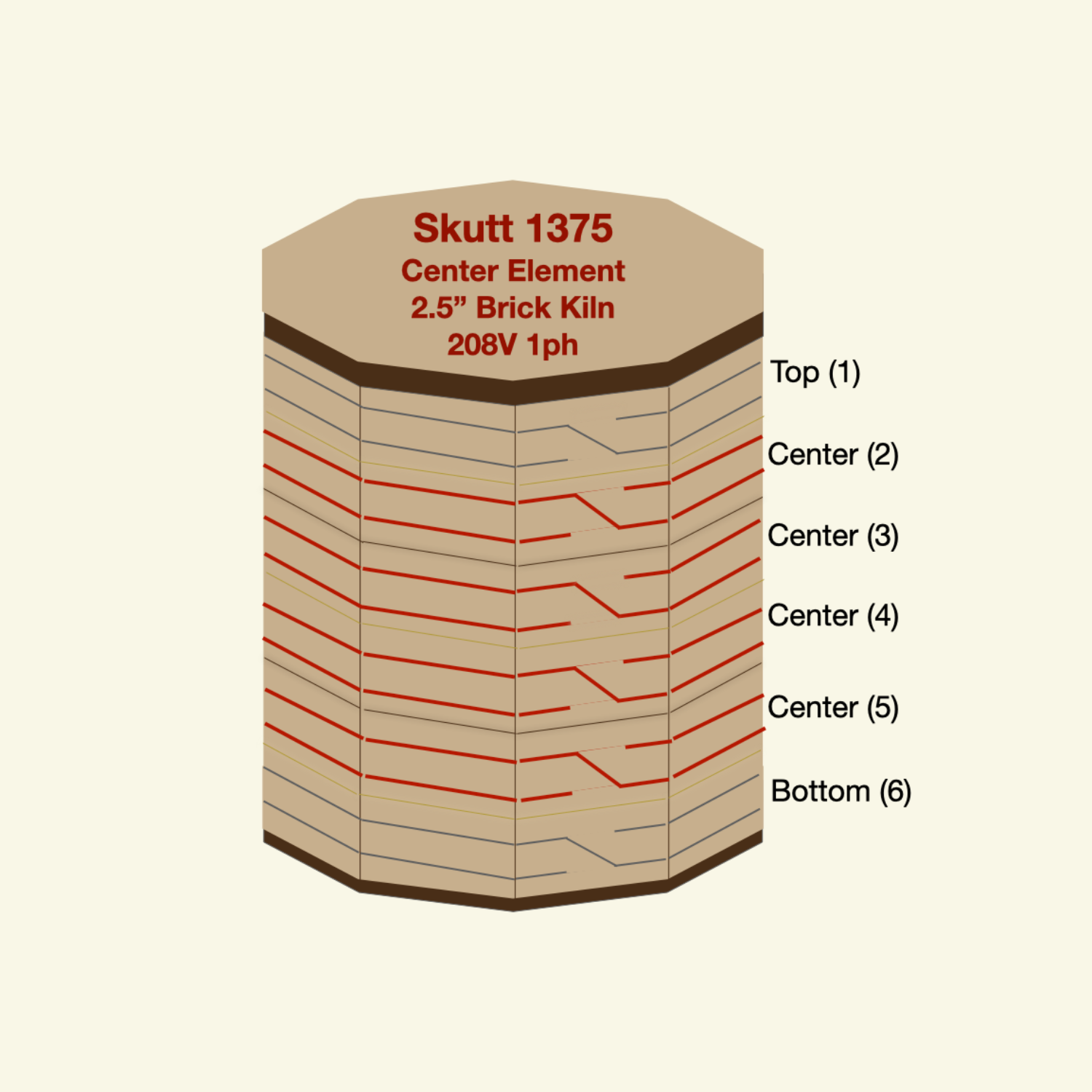 Skutt 1375 Element for 1027, 208V 1 Ph Center