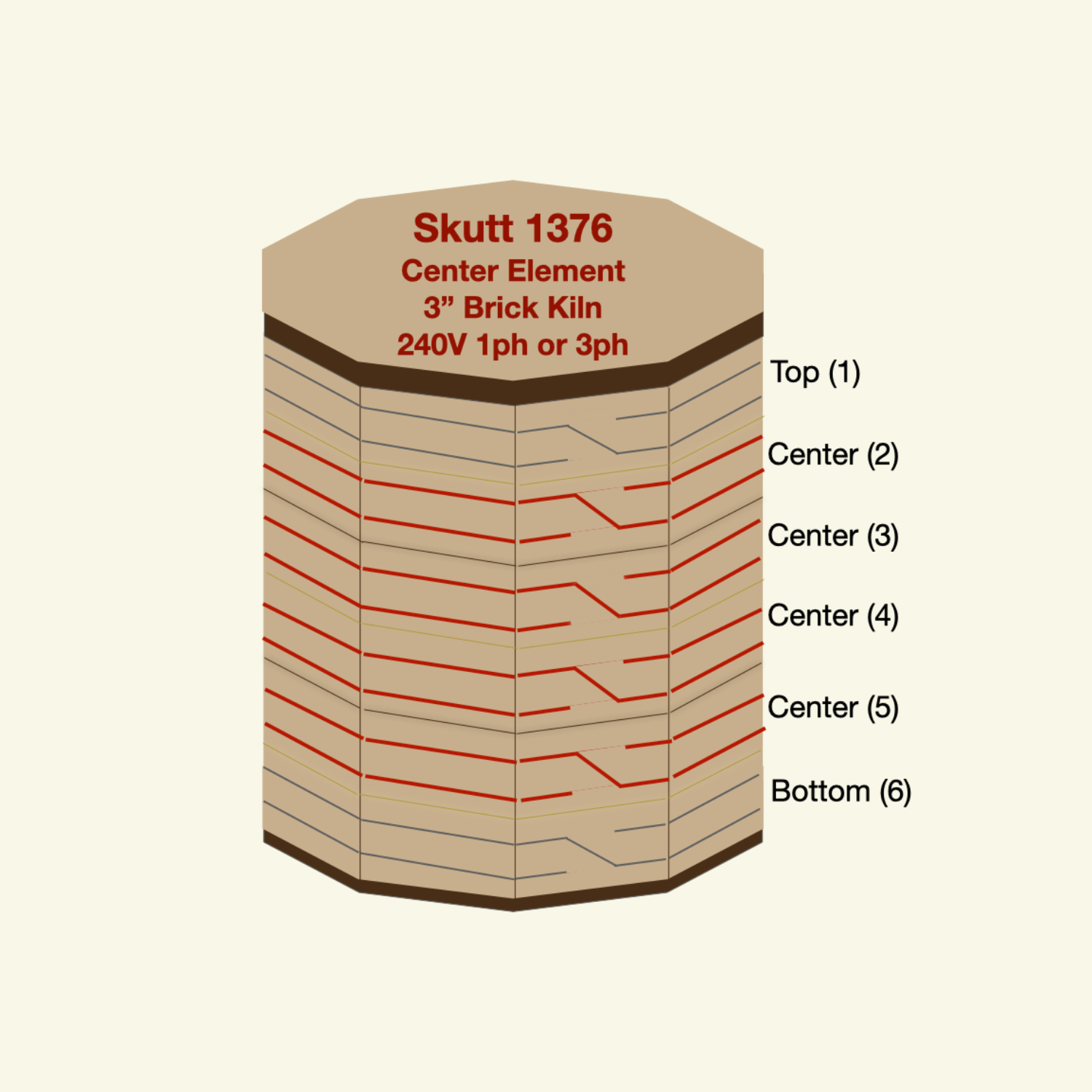 Skutt 1376 Element for 1027-3, 240V Center