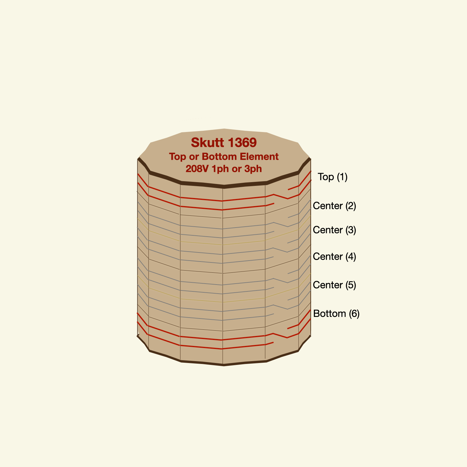 Skutt 1369 Element for 1227-3, 208v Top/Bottom