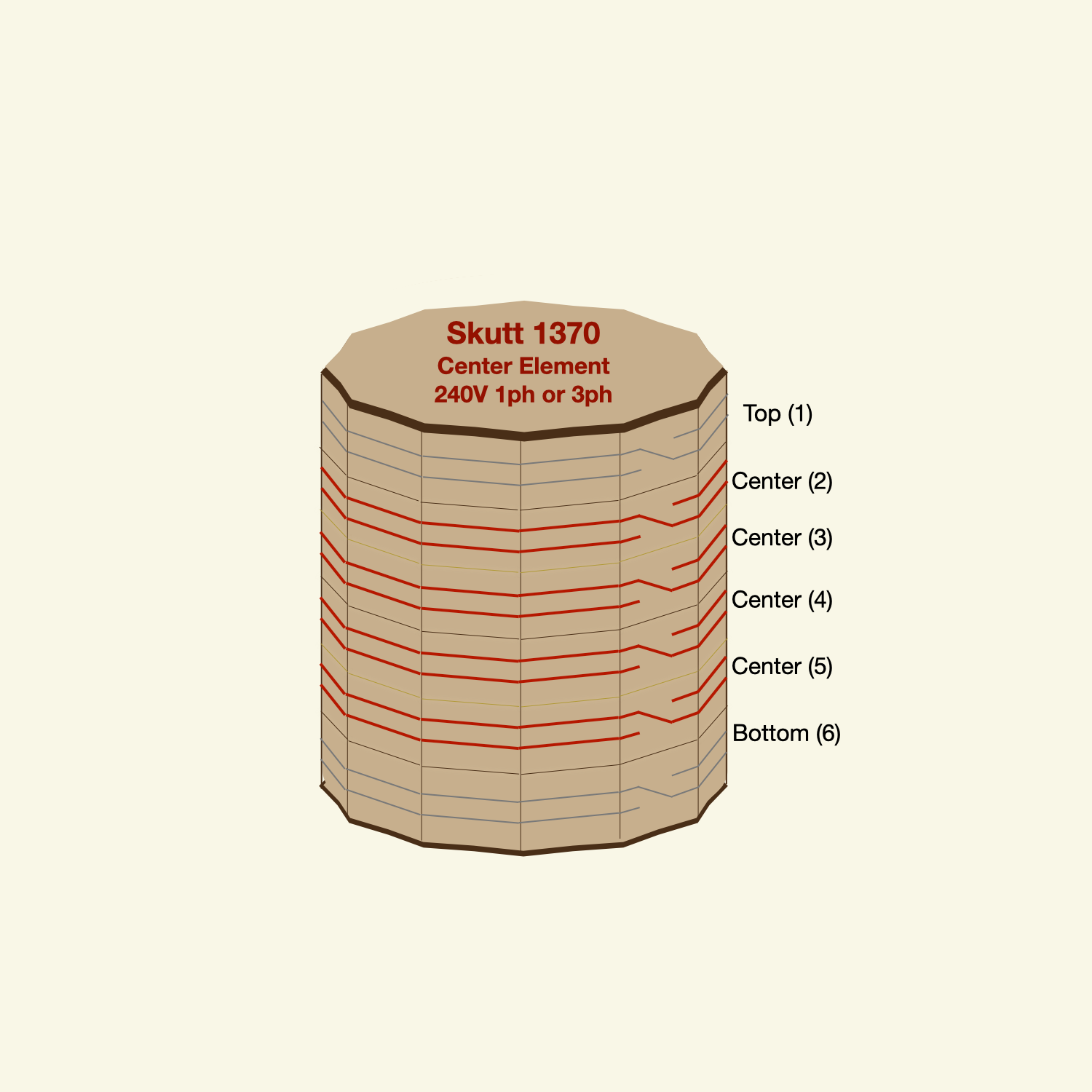 Skutt 1370 Element for 1227-3, 240v Center