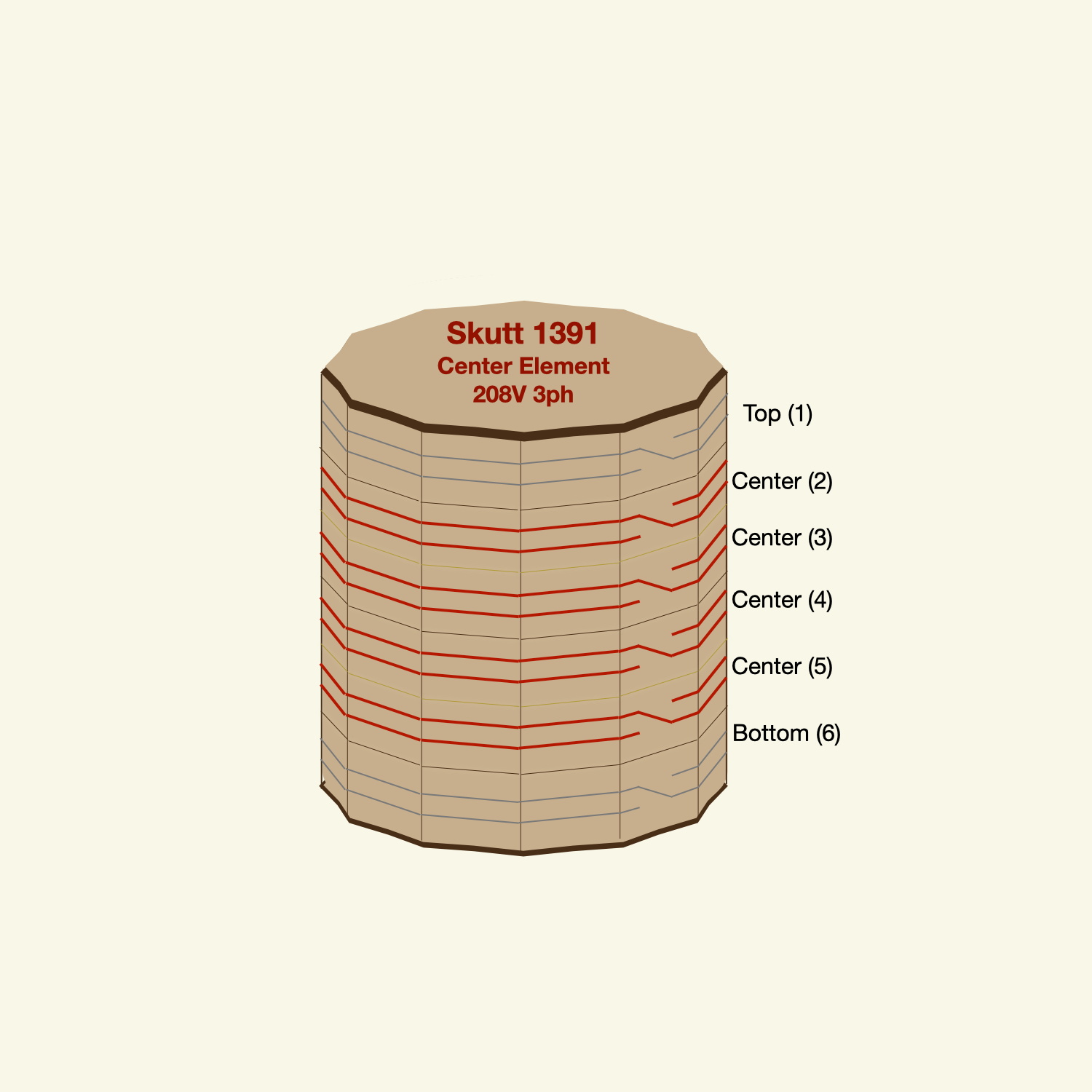 Skutt 1391 Element for 1227-3, 208v 3ph Center