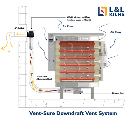 L&L Vent-Sure -  120v