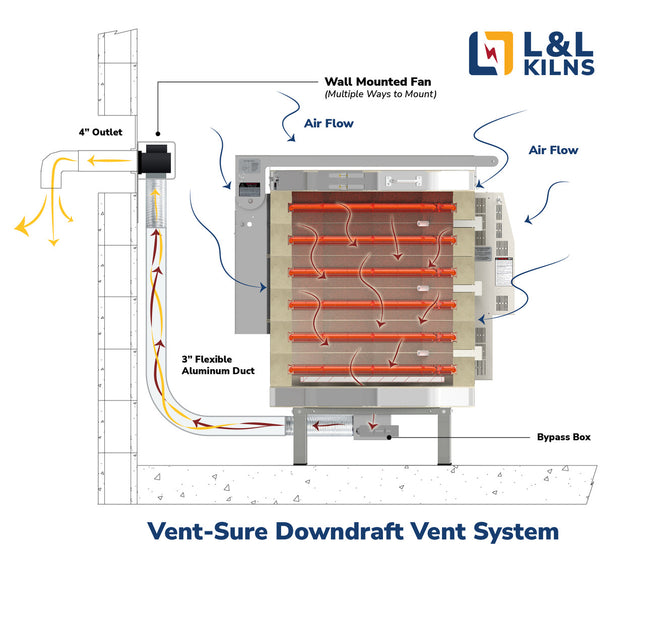 L&L Vent-Sure -  120v