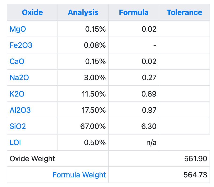 Mahavir Feldspar (potash)