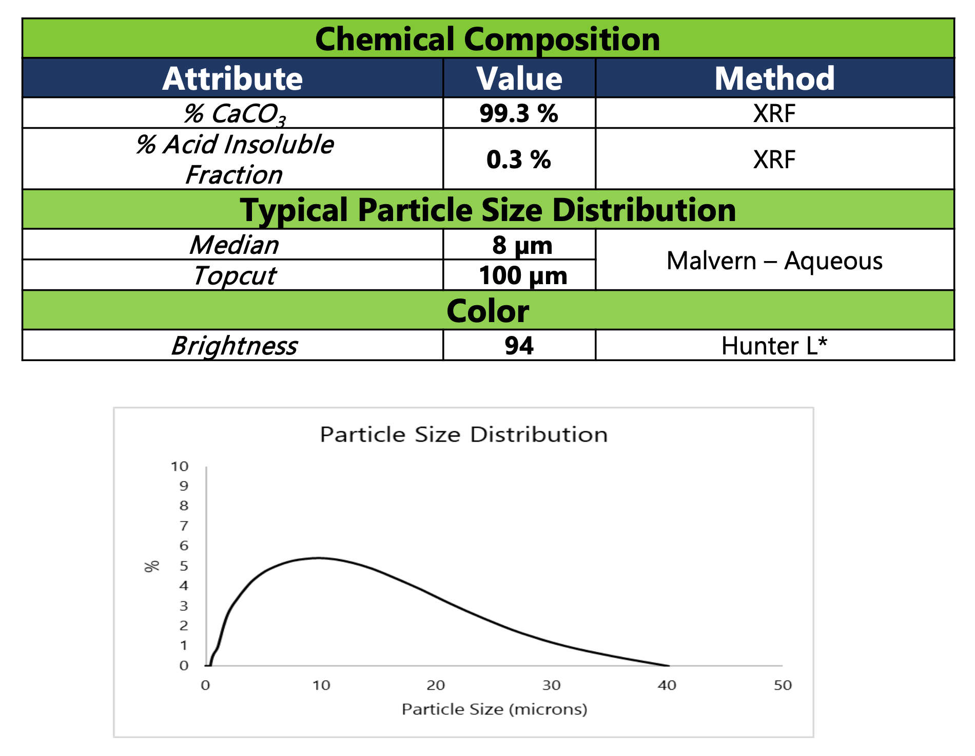 Calcium Carbonate (Incal 100)