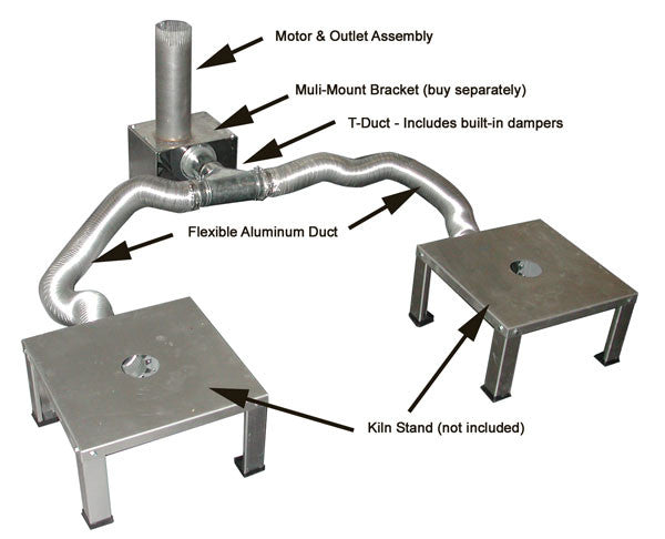 L&L Vent-Sure -  120v