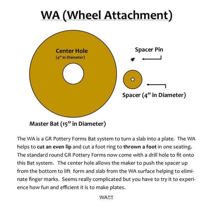 WA Sample Kit