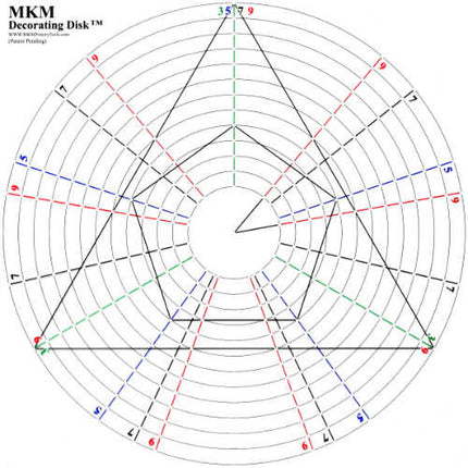 MKM Decorating Disk Set Of Two