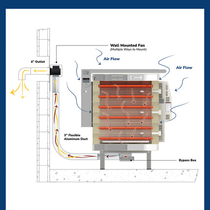 L&L Easy-Fire Kiln (configure your own!)